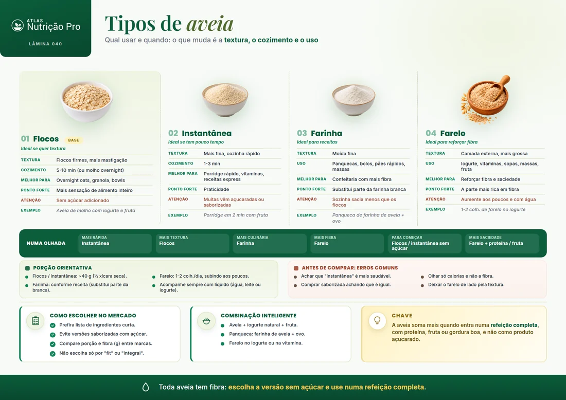 Lâmina de tipos de aveia
