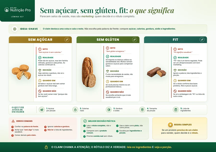 Lâmina sobre as promessas da embalagem