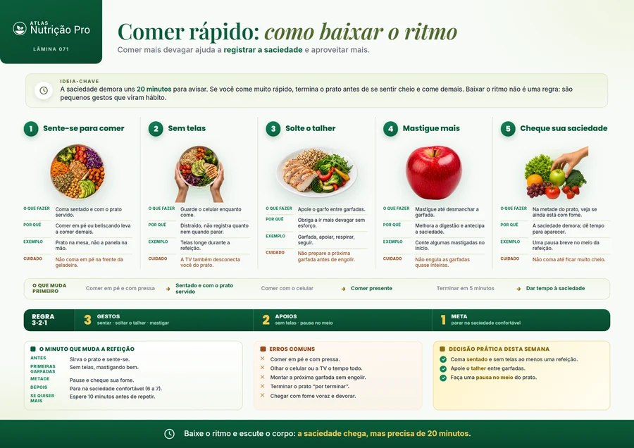 Lâmina sobre comer rápido
