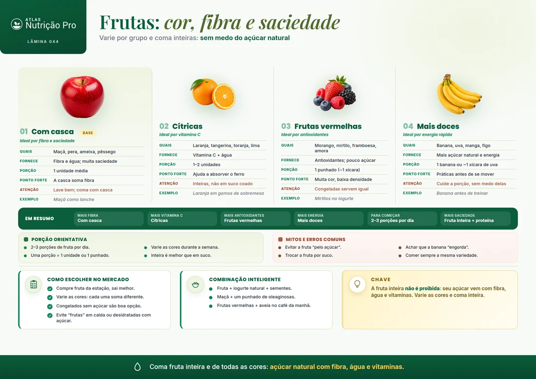 Lâmina sobre frutas, cor e fibra