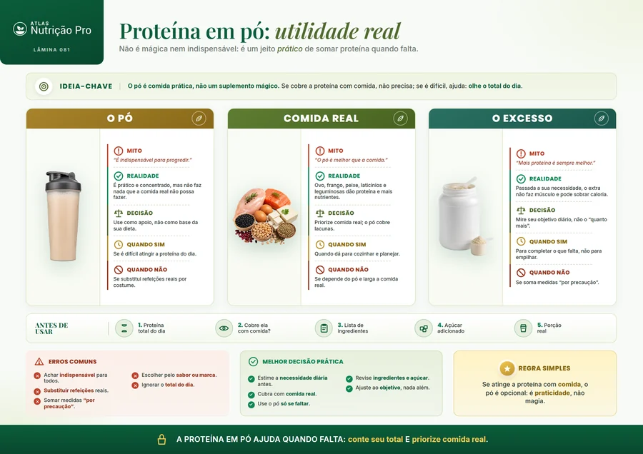 Lâmina sobre proteína em pó
